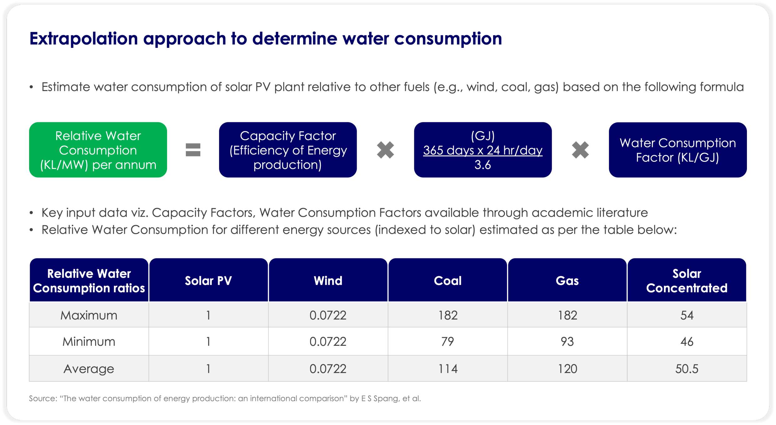 benchmarking framework
