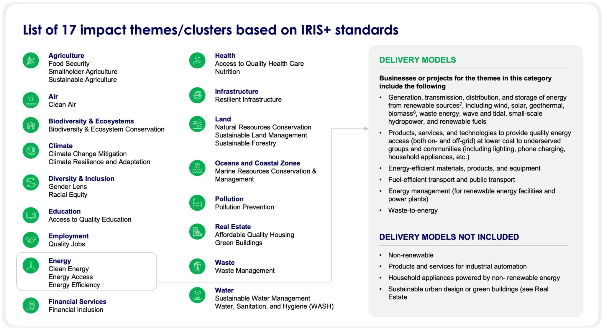 Preliminary list of impact topics