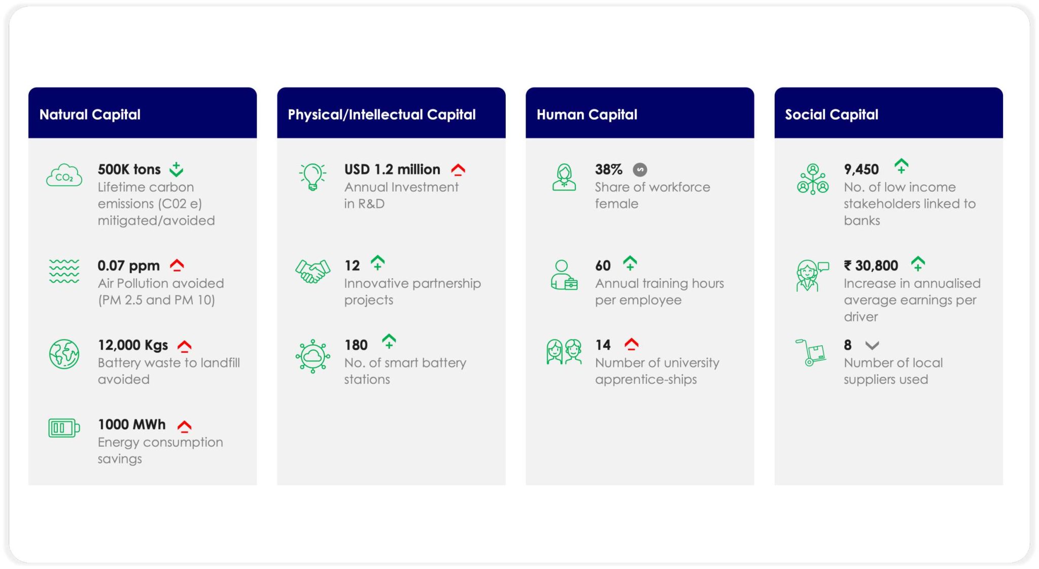 Impact scorecard with topics, metrics and targets