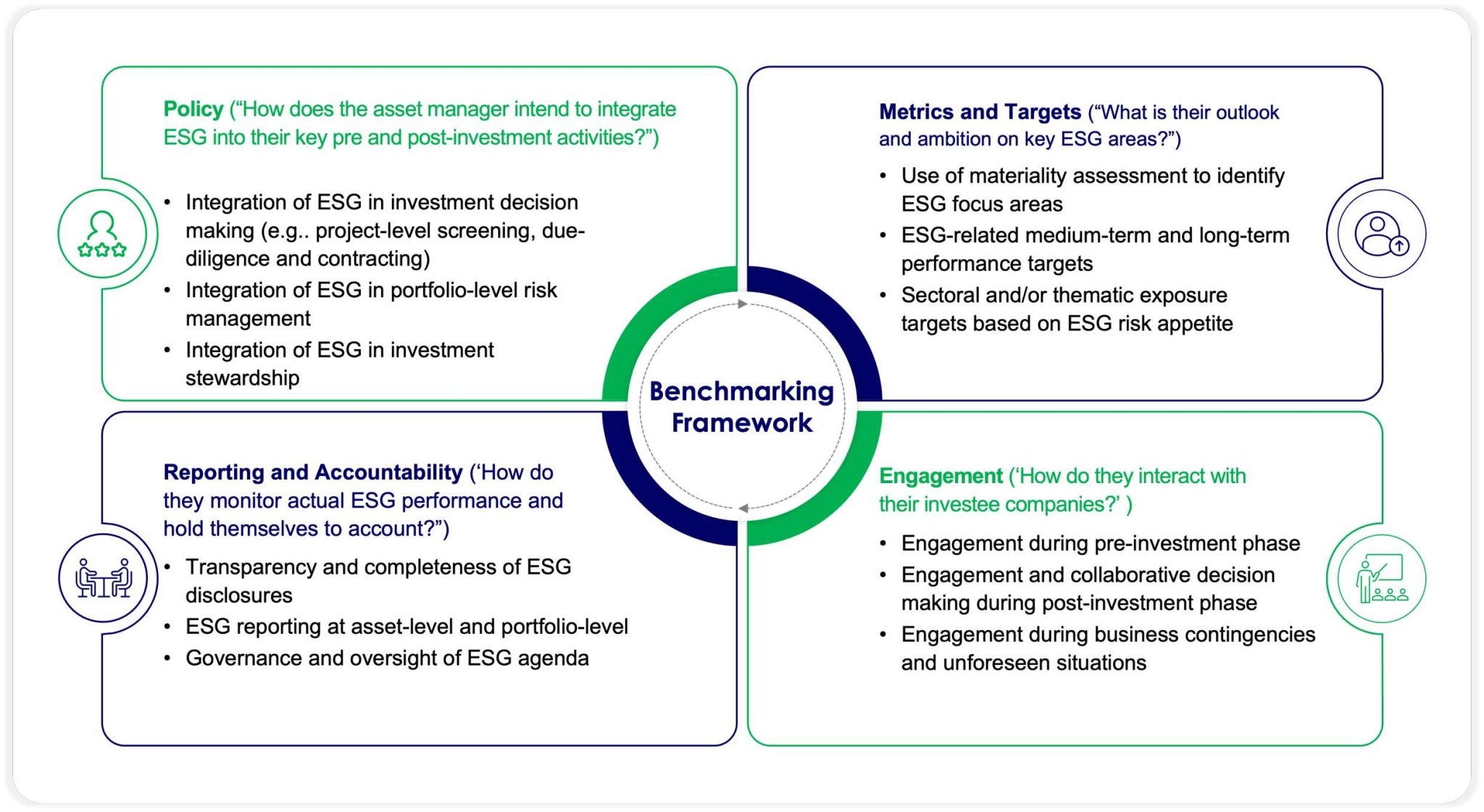 ESG benchmarking framework