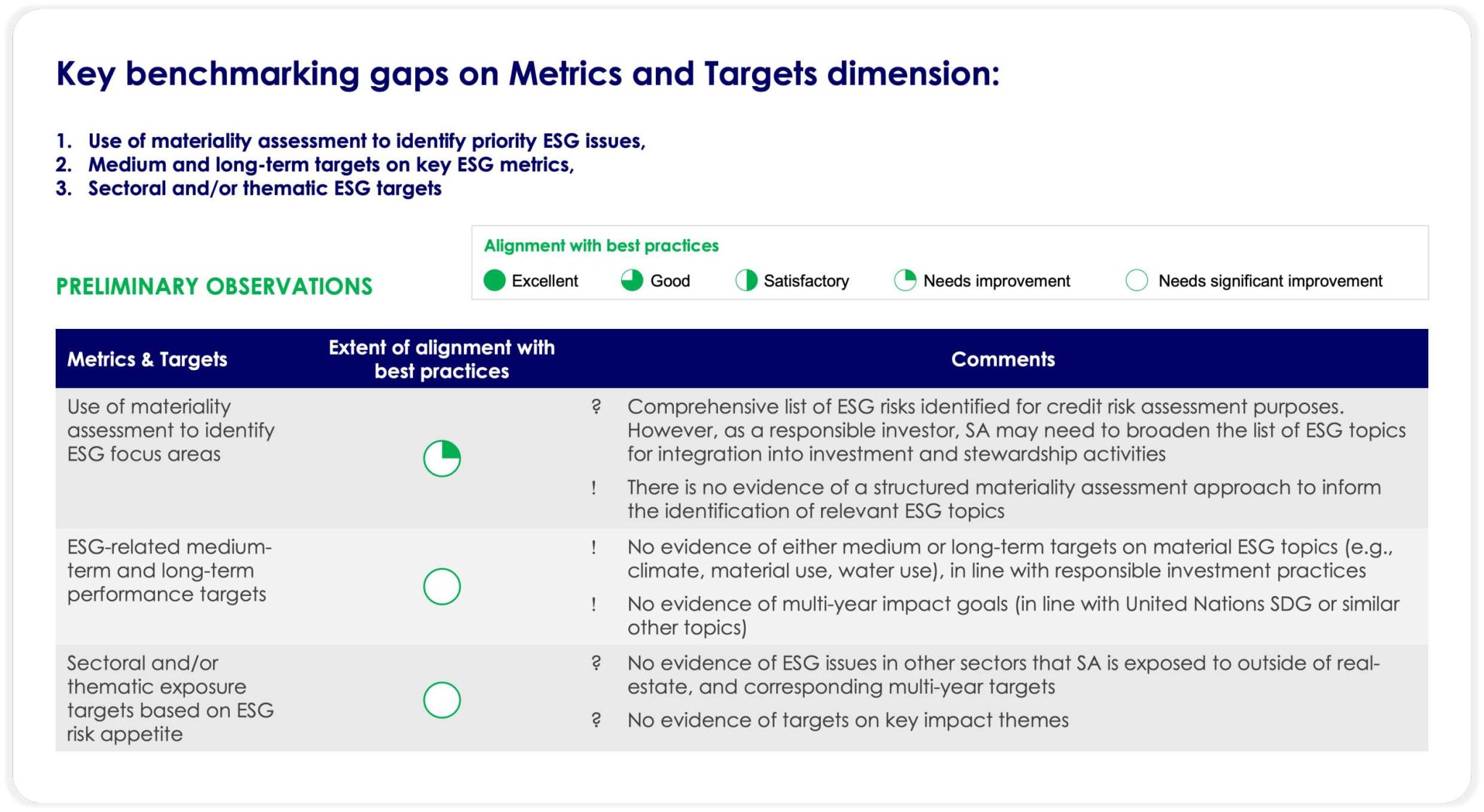 Benchmarking gaps with peer fixed asset managers
