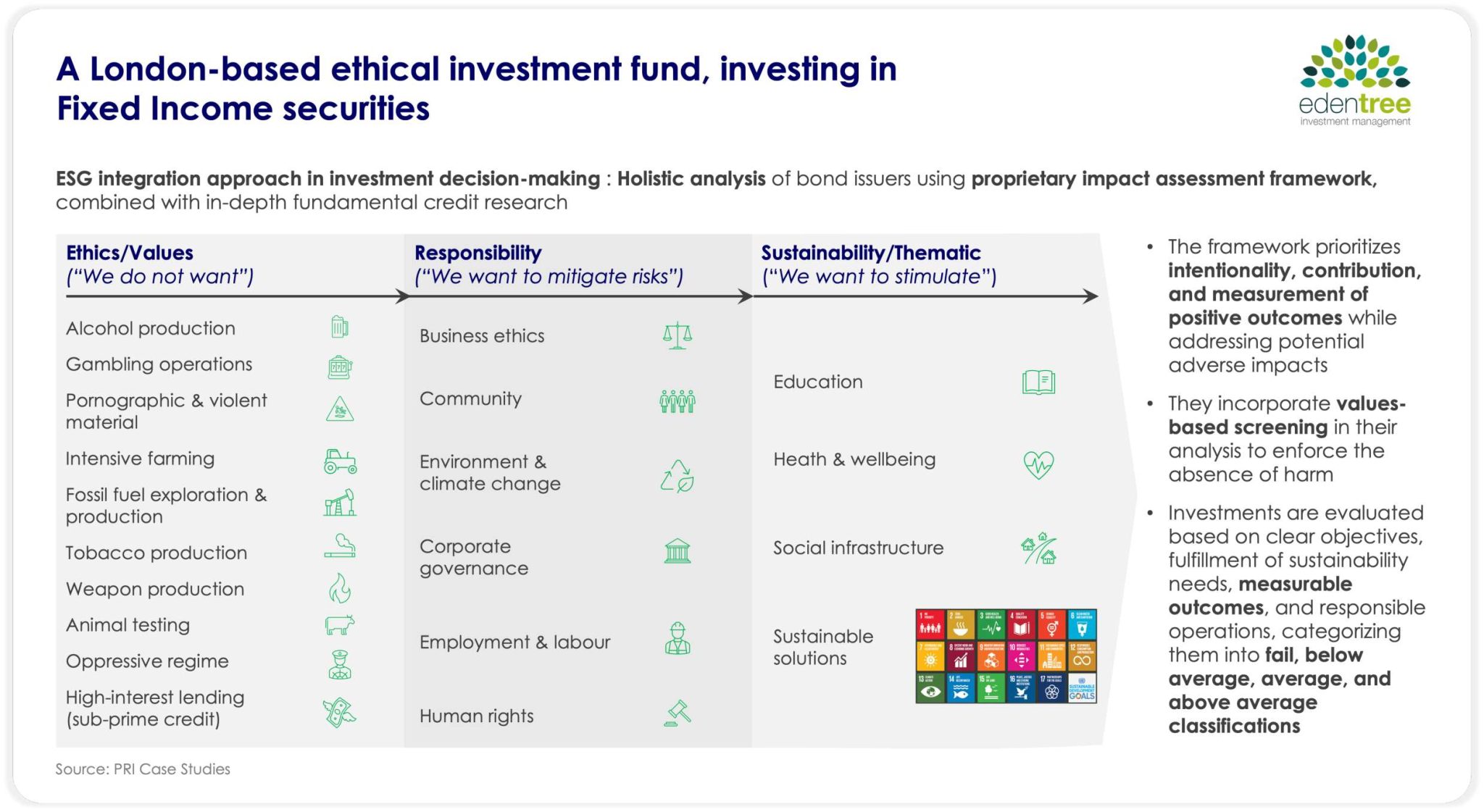 Insights from best practices