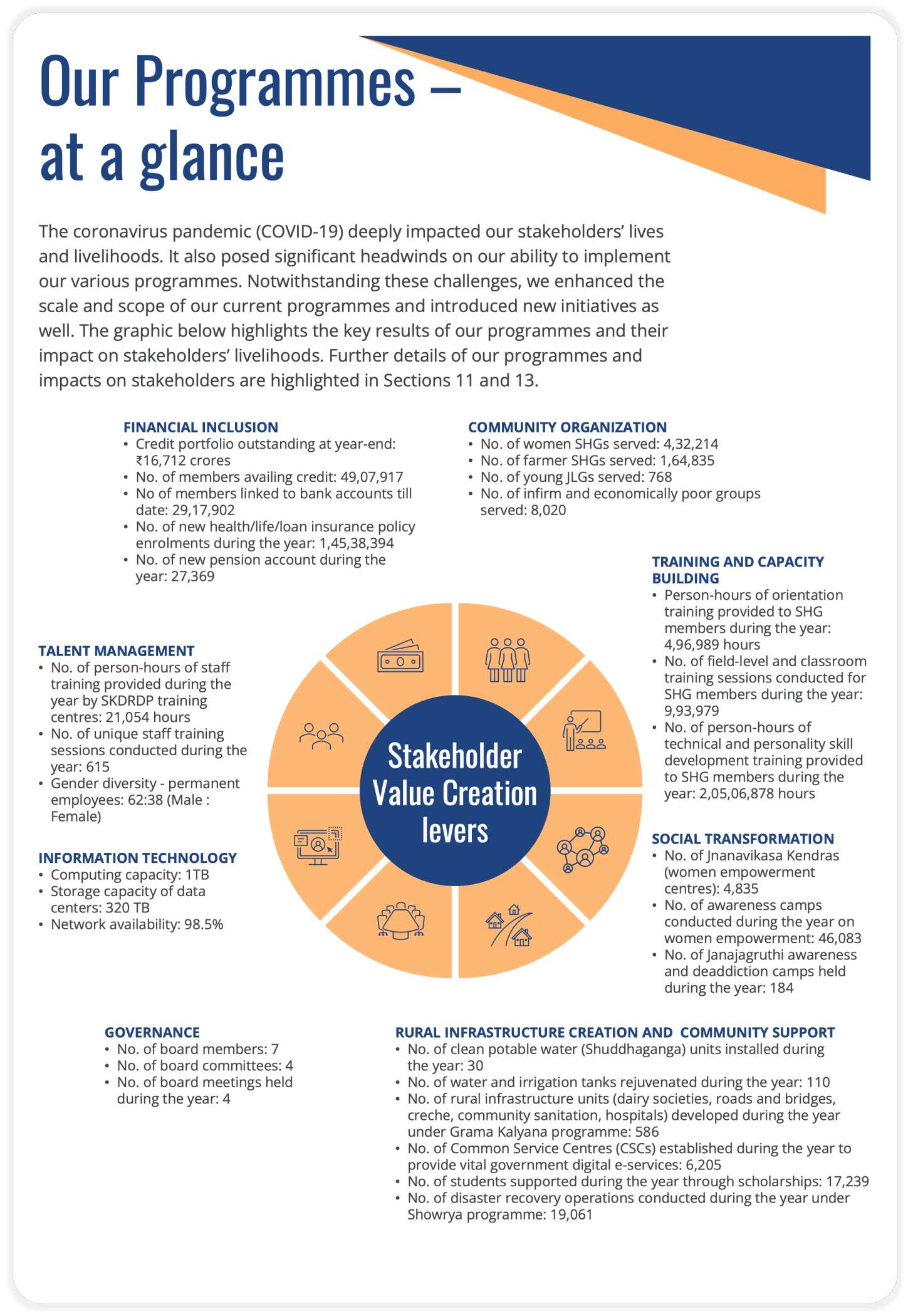Theory of change and program activities