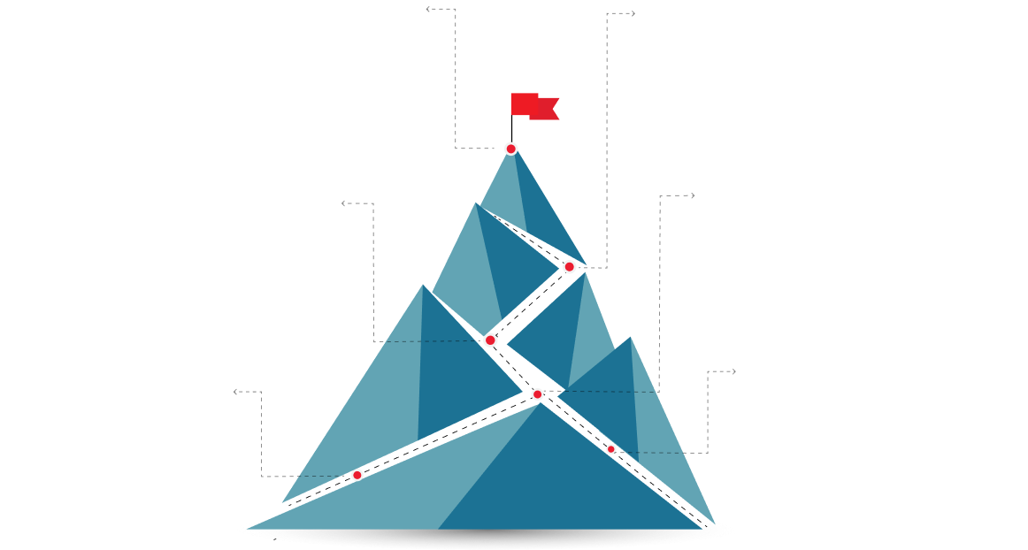 the challenge landscape