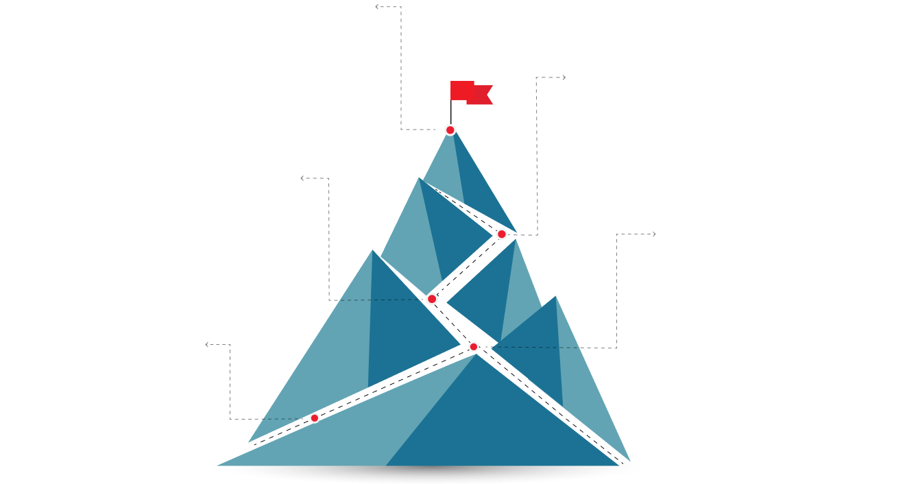 the challenge landscape